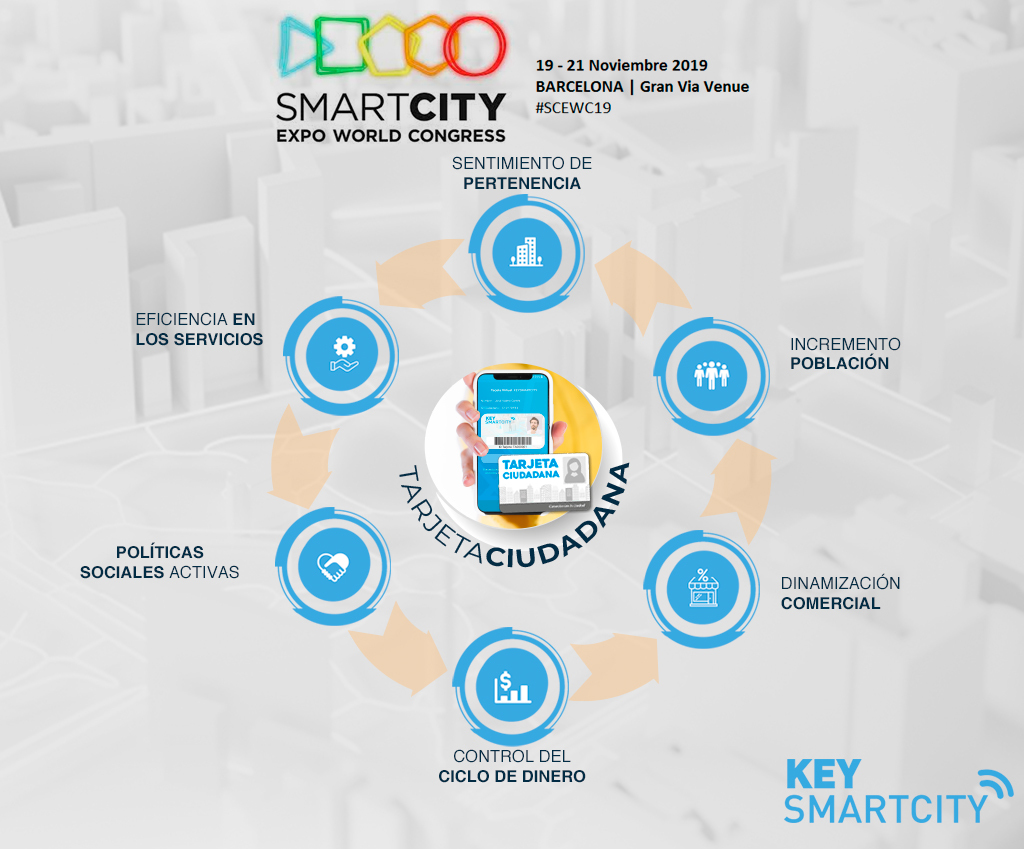 Web Dreams estará presente en la feria Smart City Expo World Congress en Barcelona del 19 al 21 de noviembre